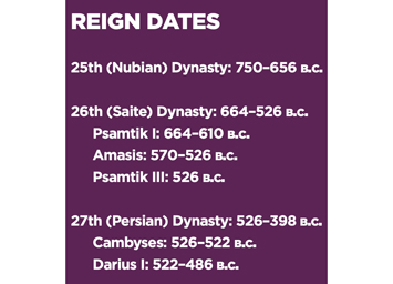 Egyp Udjahorresnett Reign Dates padded